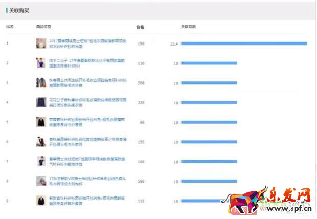 淘宝天猫这么多的卖家如何在竞争中让自己产品脱颖而出
