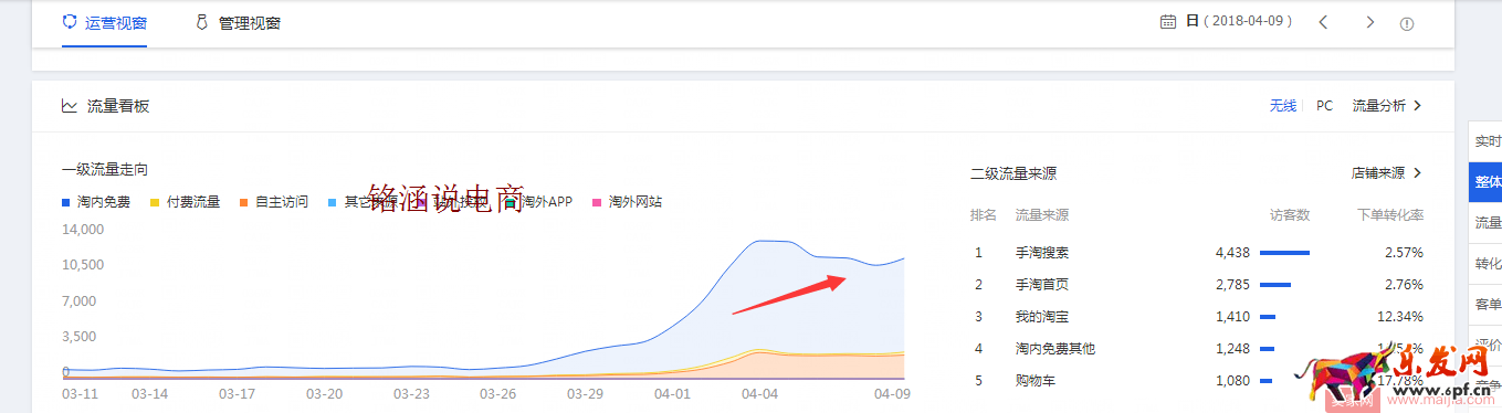 如何让搜索+首页流量爆发式增长,20天成交金额突破60000+? 如何让搜索+首页流量爆发式增长,20天成交金额突破60000+?