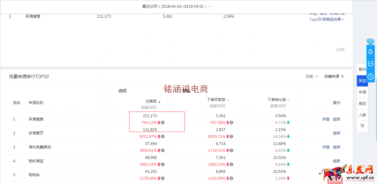 如何让搜索+首页流量爆发式增长,20天成交金额突破60000+? 如何让搜索+首页流量爆发式增长,20天成交金额突破60000+?