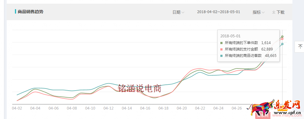 如何让搜索+首页流量爆发式增长,20天成交金额突破60000+? 如何让搜索+首页流量爆发式增长,20天成交金额突破60000+?