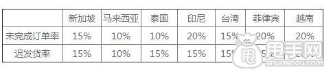 虾皮购物惩罚计分规则