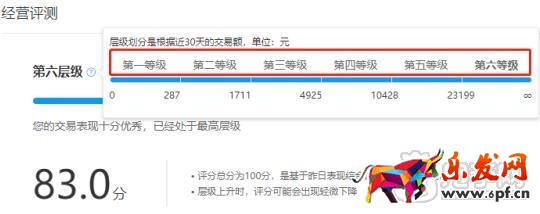 拼多多经营评测