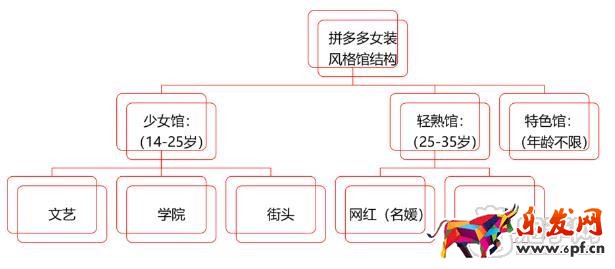 拼多多女装风格馆