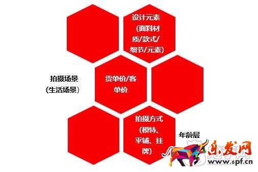 拼多多女装风格馆