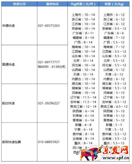 拼多多发送新疆运费优惠活动