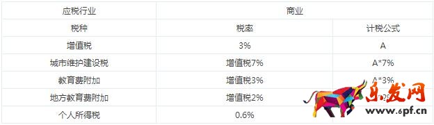 京东拼购开发票