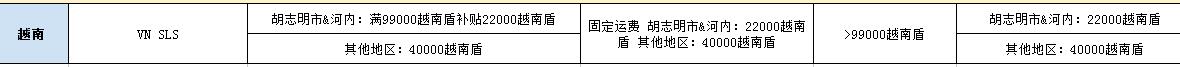 虾皮购物运费补贴