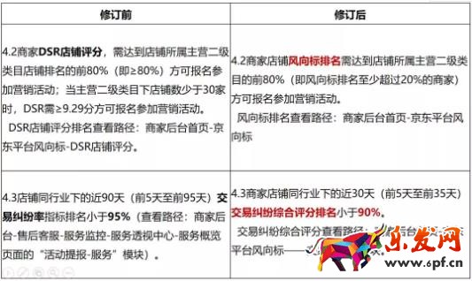 京东营销活动门槛