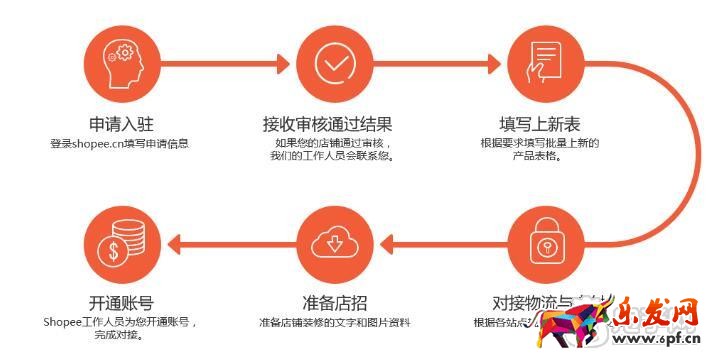 虾皮购物怎么注册