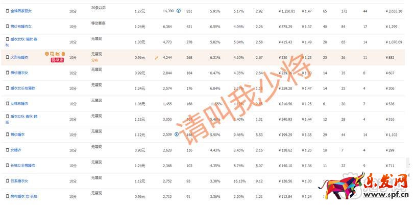 直通车搜索权重