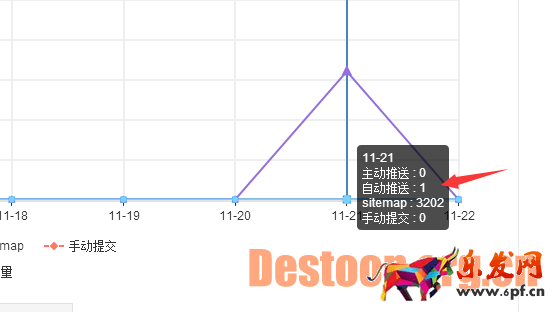百度自动推送代码