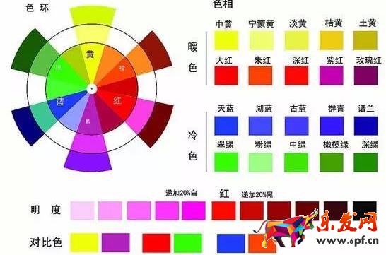 淘宝网店装修