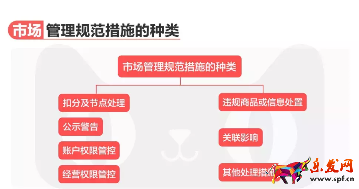 《天猫规则》有变化！每个商家都要过目的规则