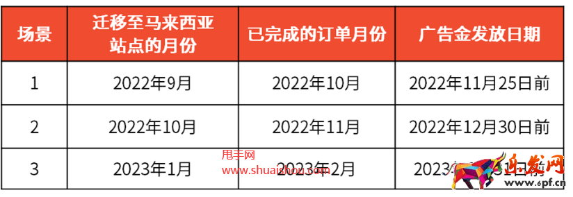 Shopee马来西亚站点孵化迁移卖家广告金激励计划