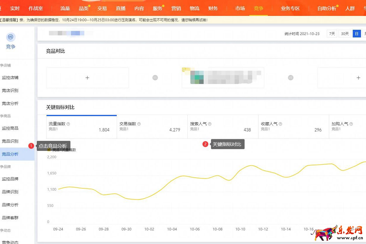 生意参谋专业版怎么看竞品数据步骤3