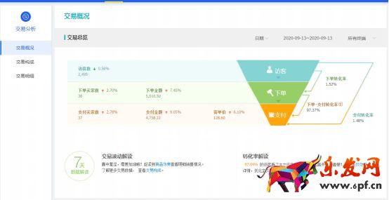 干货来了｜生意参谋怎么用？重要功能详细解读！