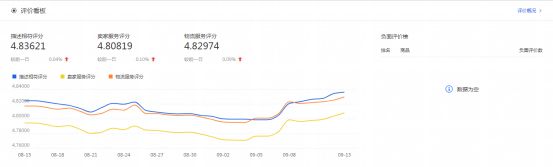 干货来了｜生意参谋怎么用？重要功能详细解读！