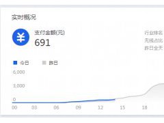 干货来了｜生意参谋怎么用？重要功能详细解读！