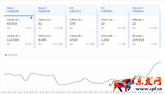 干货来了｜生意参谋怎么用？重要功能详细解读！