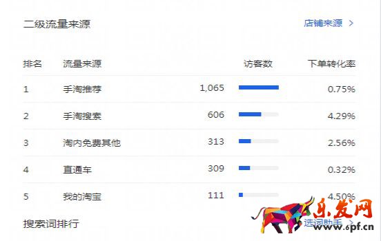 干货来了｜生意参谋怎么用？重要功能详细解读！