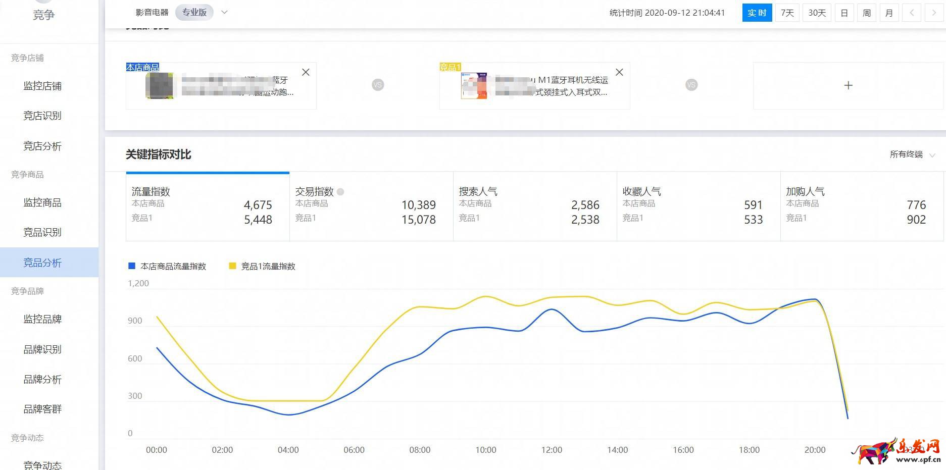 运营必学，生意参谋店铺商品数据分析