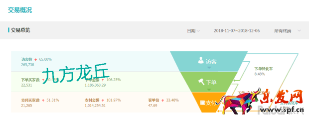 生意参谋：教你找到适合自己店铺的直通车引流方案