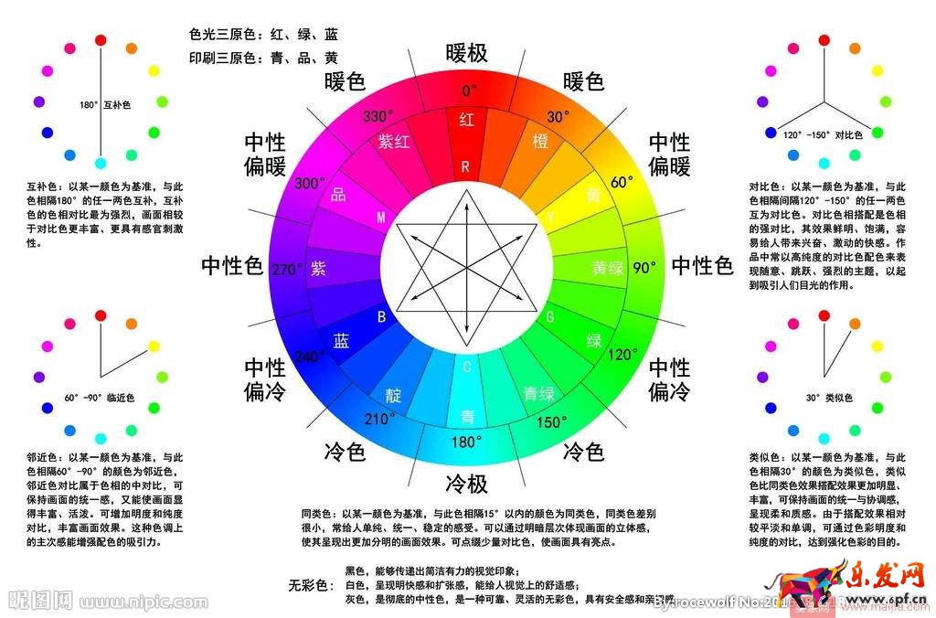 淘宝美工设计入门基础