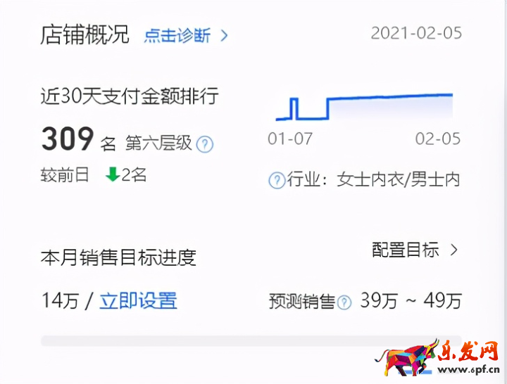 淘宝店铺数据分析和统计（淘宝店铺各项评分怎么分析）(3)
