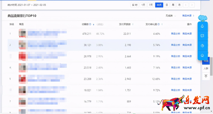 淘宝店铺数据分析和统计（淘宝店铺各项评分怎么分析）(10)