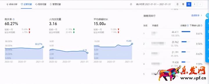 淘宝店铺数据分析和统计（淘宝店铺各项评分怎么分析）(6)