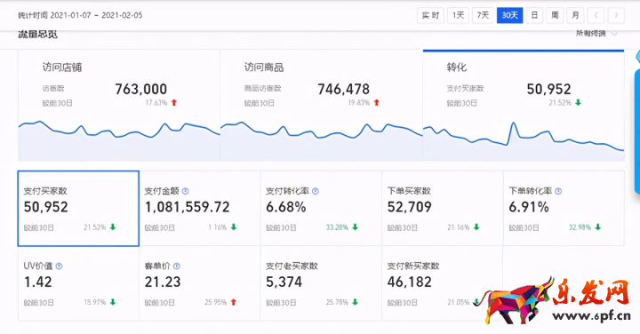 淘宝店铺数据分析和统计（淘宝店铺各项评分怎么分析）(8)