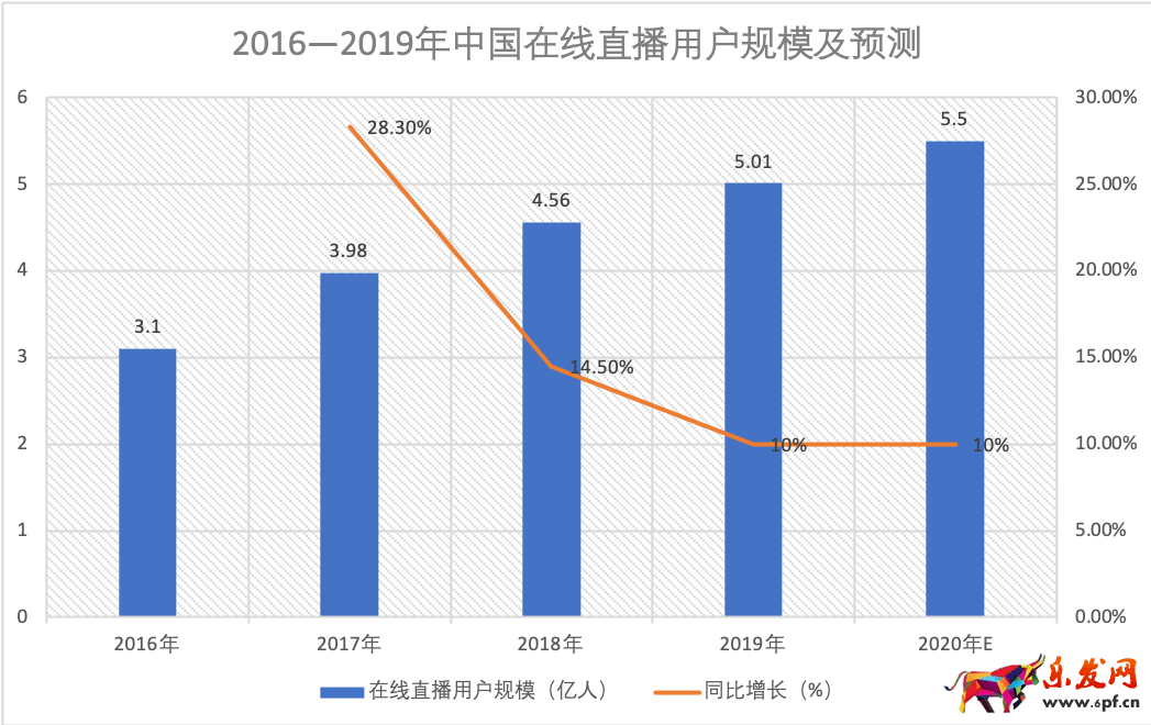 鸟哥笔记,电商快消,Canva可画,直播带货,电商双11.双十一,天猫,电商,拼多多