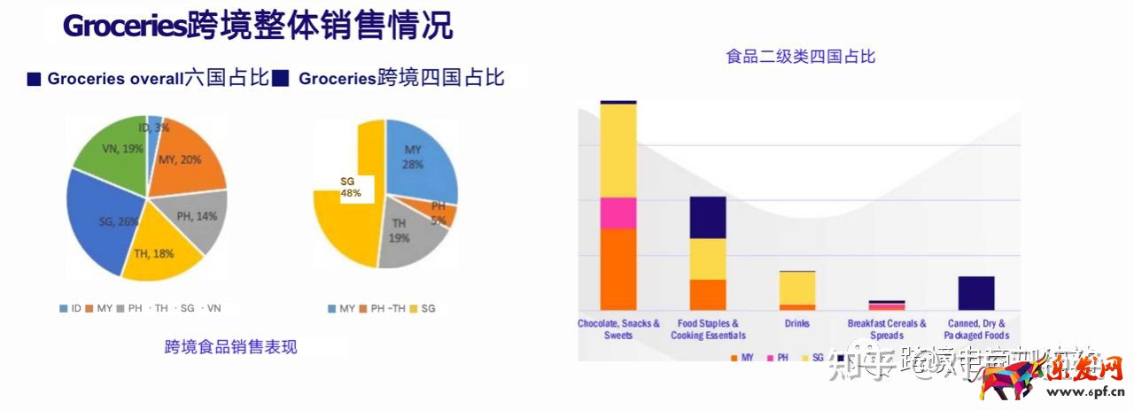 lazada适合卖什么产品  lazada食品类目热销吗详情介绍与分析