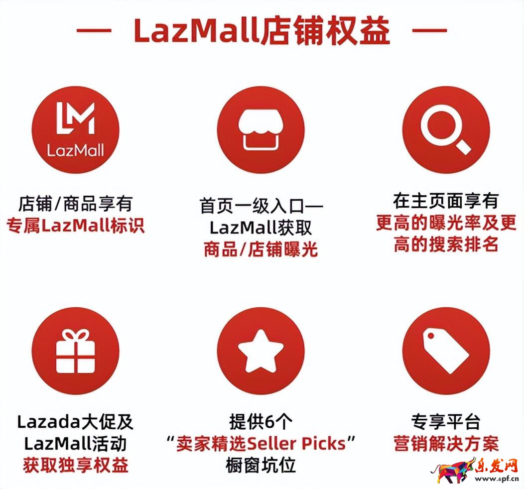 东南亚公司申请LazMall店攻略 （本土店铺如何入驻Lazada品牌商城）