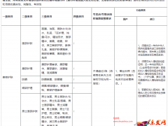 淘宝地板类目迁移后的问题指南