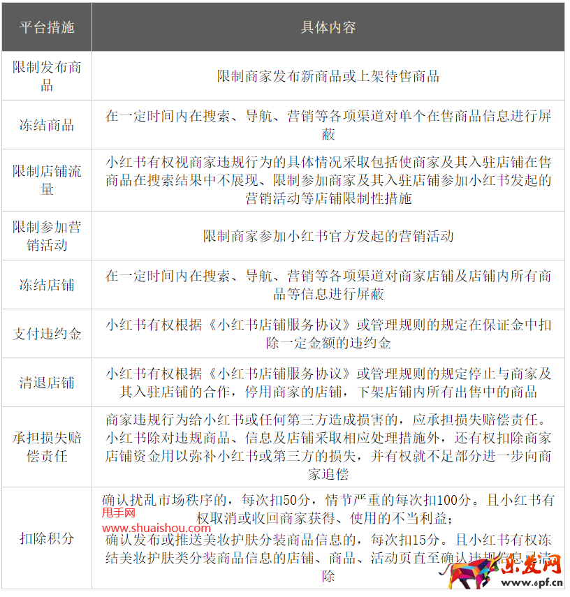 小红书发布美妆护肤类目分装商品治理公告