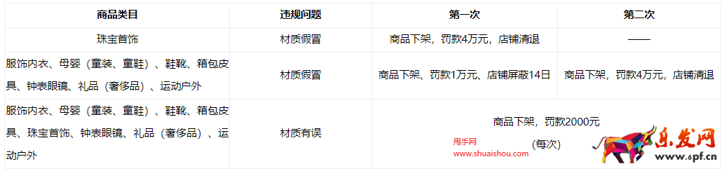 京东治理公告