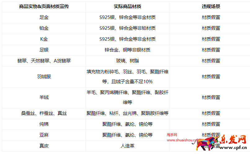 京东治理公告