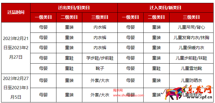 京东公告
