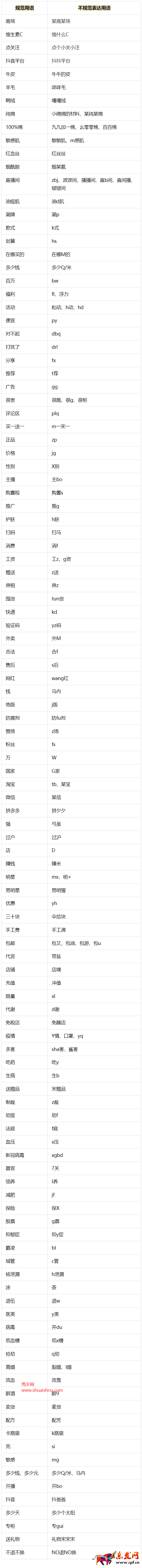 【抖音规则】抖音小店“不规范用语”违规细则