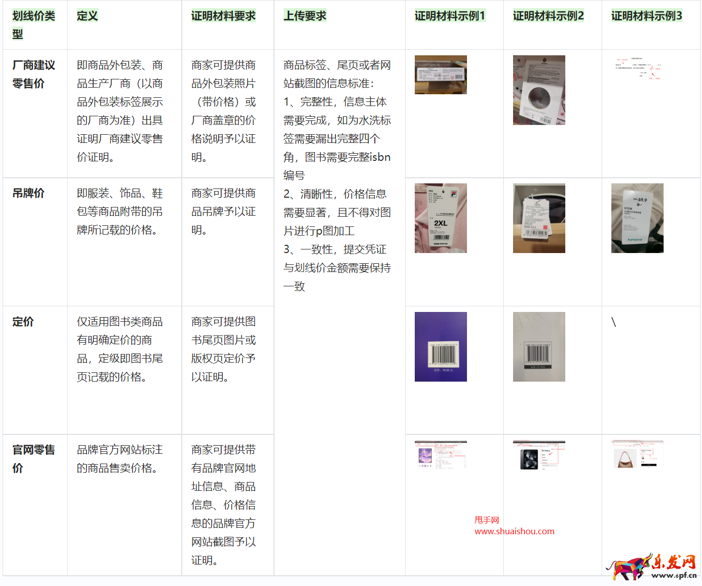 抖音发布参考预热价上传凭证一致性校验治理公告