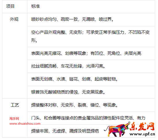 抖音珠宝文玩商品质量细则