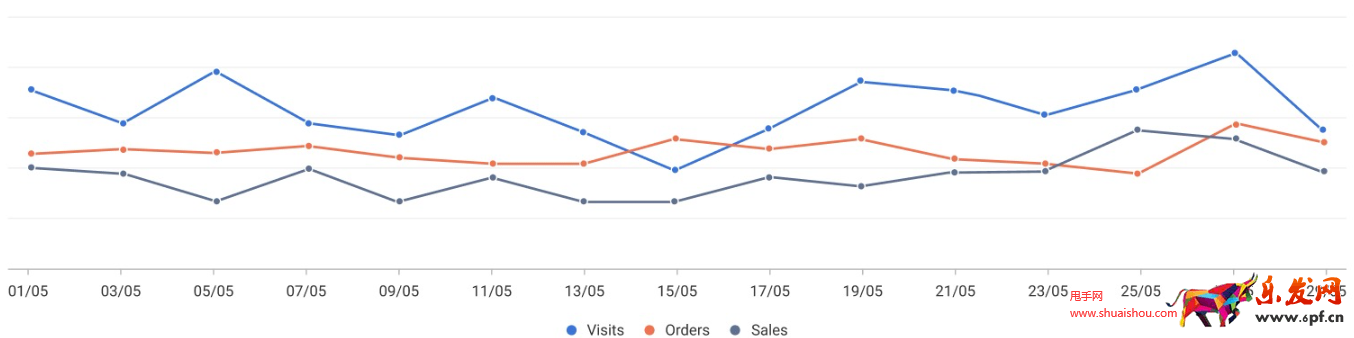 Shopee营销数据
