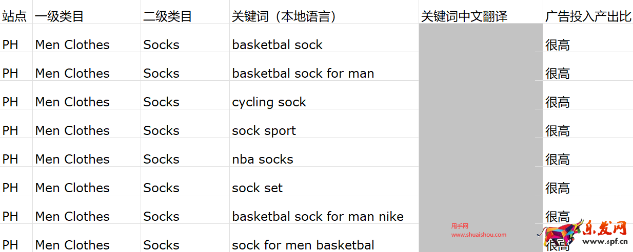 Shopee营销数据