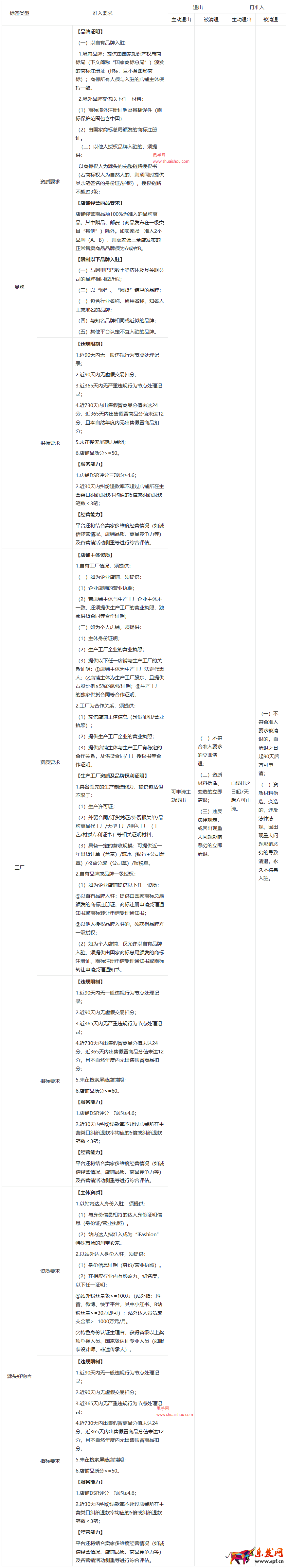 ”标识（注：背景跟随主播自己直播间实际显示）