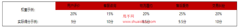 京喜风向标考核逻辑及提升方式
