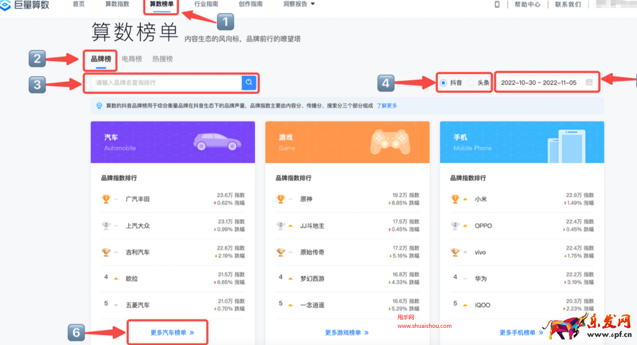 抖音巨量算数算数榜单