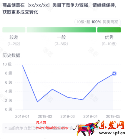 拼多多商品竞争力分析