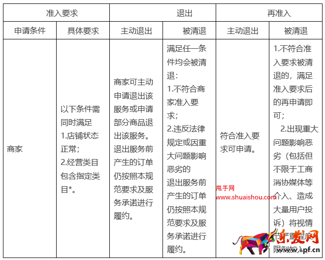 天猫家装家居“上门安装”服务规范