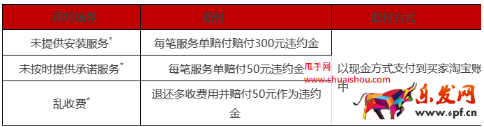 天猫家装家居“上门安装”服务规范